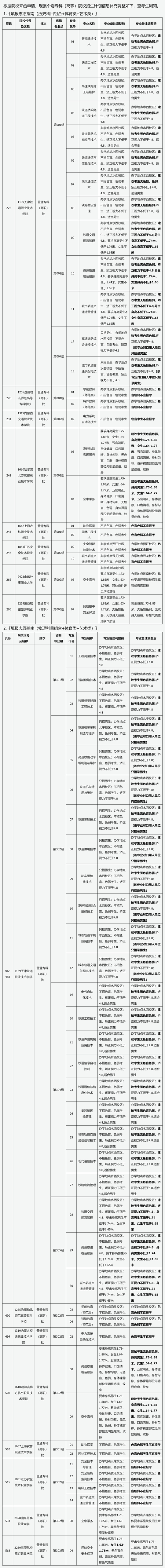 山西：2025年普通高等學(xué)校?？茖哟握猩媱澬畔⒀a充調(diào)整公告