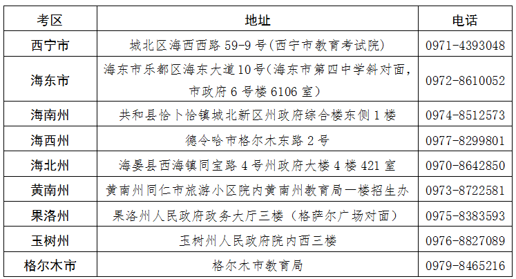 青海省2025年下半年高等教育自學(xué)考試報(bào)名報(bào)考簡章