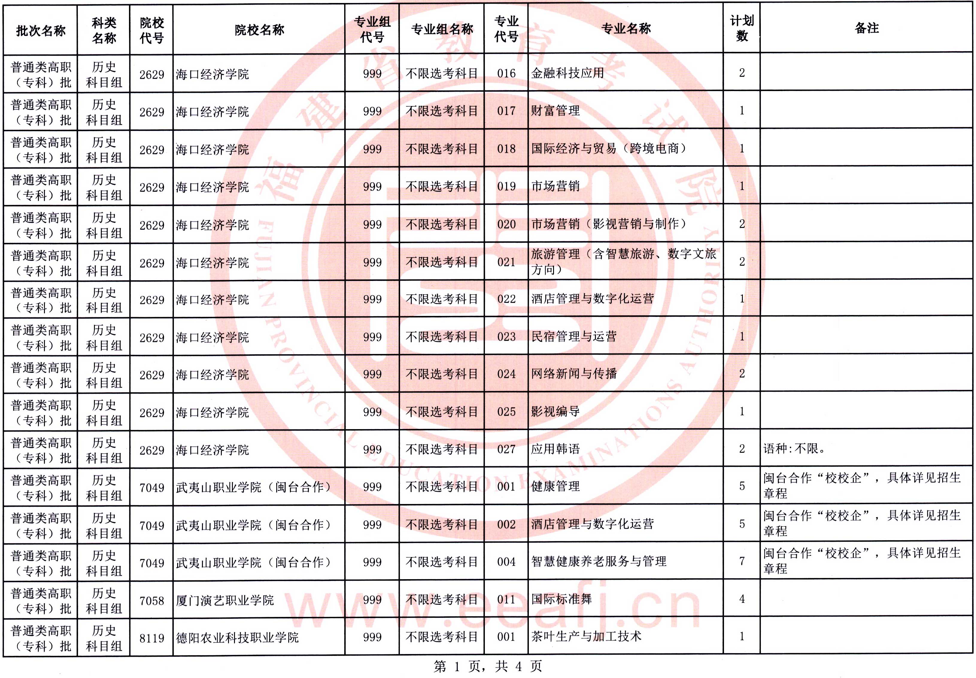 福建：2025年普通類(lèi)高職（專(zhuān)科）批歷史科目組第二次征求志愿8月15日填報(bào)