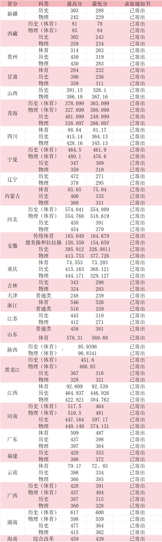 2025年咸寧職業(yè)技術(shù)學(xué)院錄取工作圓滿(mǎn)結(jié)束