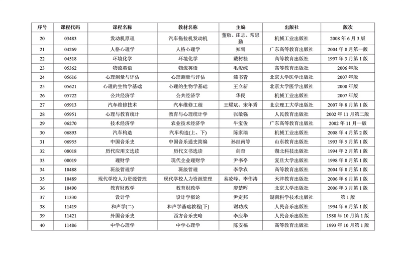 關于2025年10月廣東省高等教育自學考試增加40門開考課程的通知