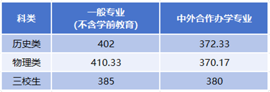 西安鐵路職業(yè)技術(shù)學(xué)院2025年招生錄取工作圓滿(mǎn)收官