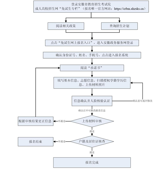 2025年安徽省成人高校招生考試報(bào)名公告