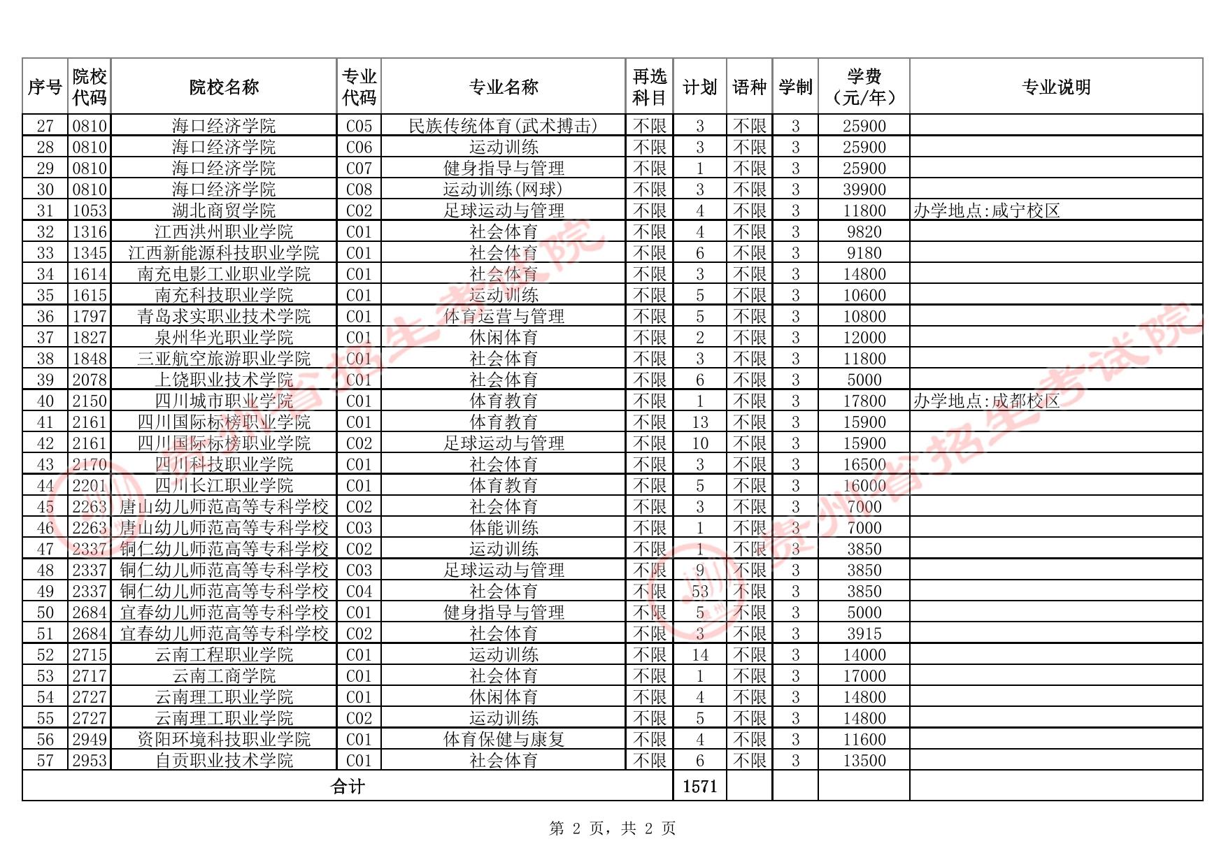 貴州省2025年高考體育類高職(專科)批院校第2次征集志愿計(jì)劃統(tǒng)計(jì)表