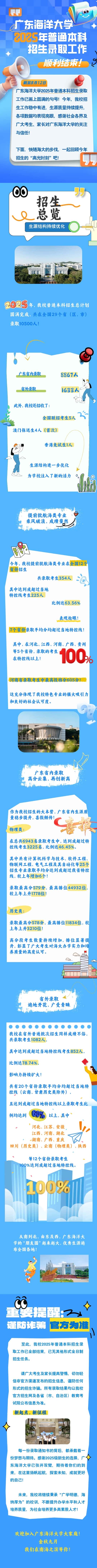 廣東海洋大學2025年普通本科招生錄取工作順利結(jié)束