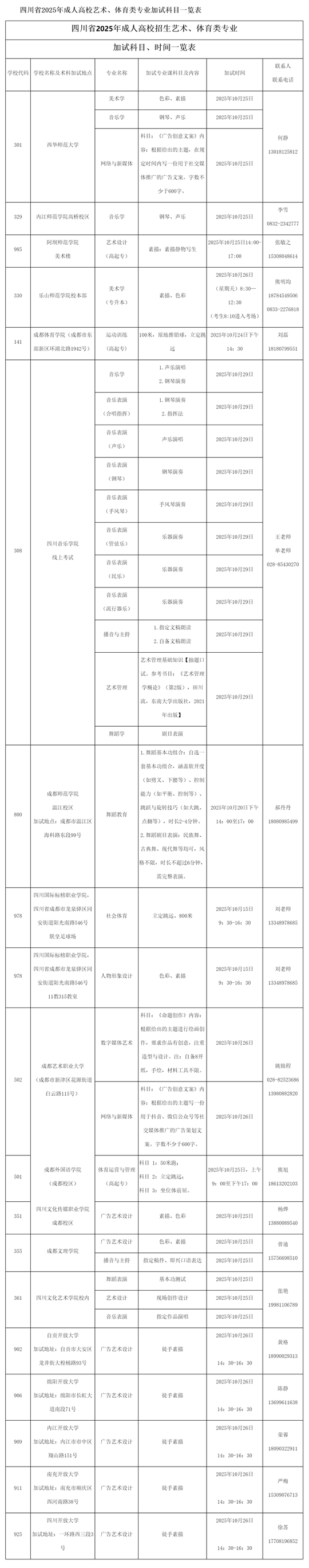 四川省2025年成人高校招生專(zhuān)業(yè)目錄