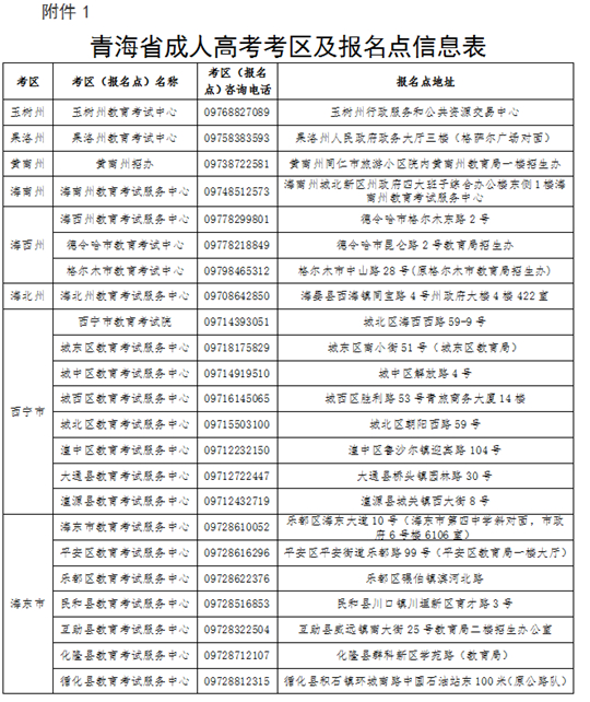 2025年青海省成人高考報(bào)名及現(xiàn)場(chǎng)確認(rèn)通告