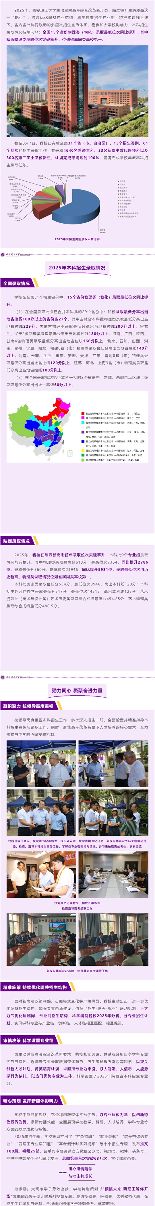 西安理工大學2025年本科招生錄取工作圓滿收官