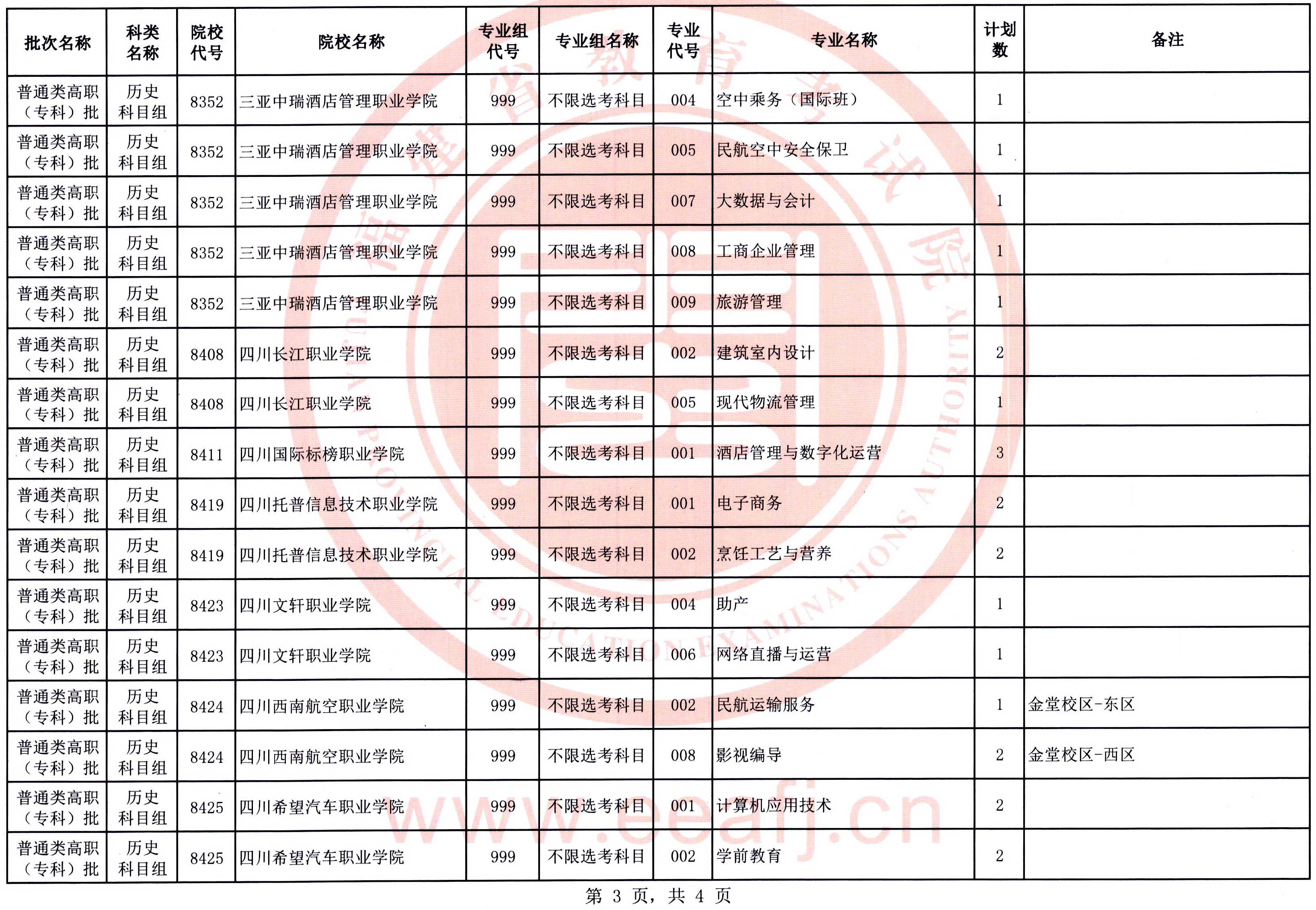 福建：2025年普通類(lèi)高職（專(zhuān)科）批歷史科目組第二次征求志愿8月15日填報(bào)