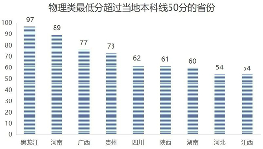 浙江藥科職業(yè)大學(xué)2025年招生錄取工作圓滿收官