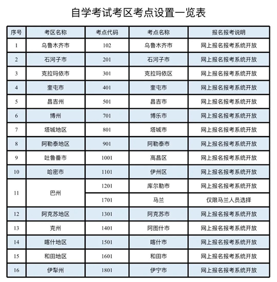 新疆維吾爾自治區(qū)2025年下半年全國(guó)高等教育自學(xué)考試報(bào)名報(bào)考公告