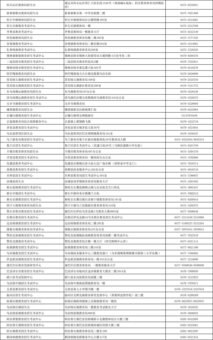 內(nèi)蒙古2025年成考報名篇（一）各盟市、旗縣（市、區(qū)）教育招生考試機構(gòu)聯(lián)系方式