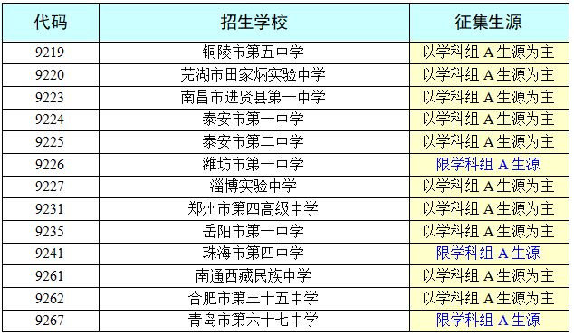 2025年西藏自治區(qū)高中階段學(xué)校招生提前一批（西藏高中班〈?！蹬危?志愿征集公告（第3號(hào)）