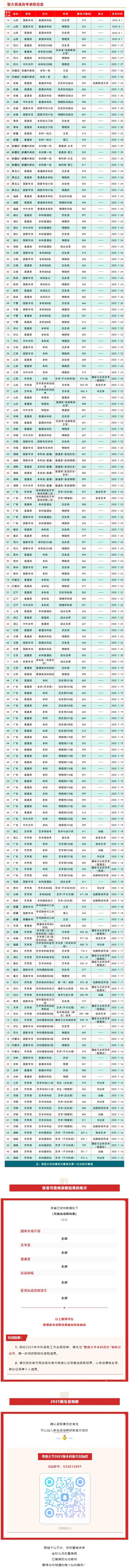 暨南大學(xué)2025年普通高考本科招生錄取結(jié)果已全部發(fā)布