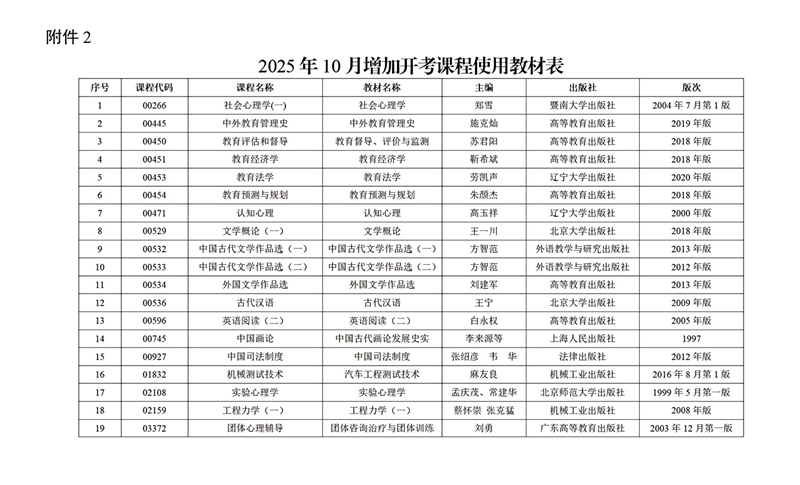 關于2025年10月廣東省高等教育自學考試增加40門開考課程的通知