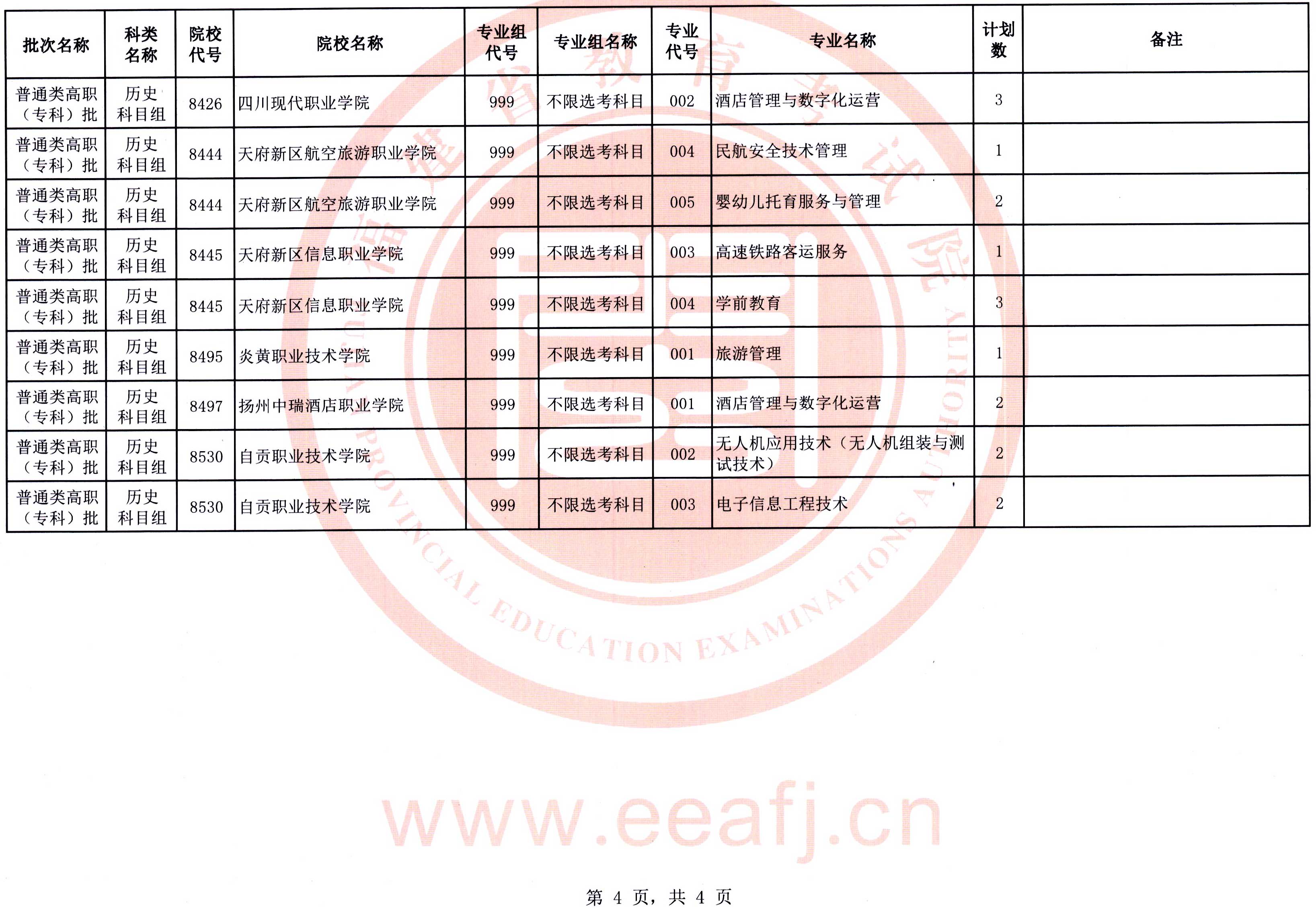 福建：2025年普通類(lèi)高職（專(zhuān)科）批歷史科目組第二次征求志愿8月15日填報(bào)