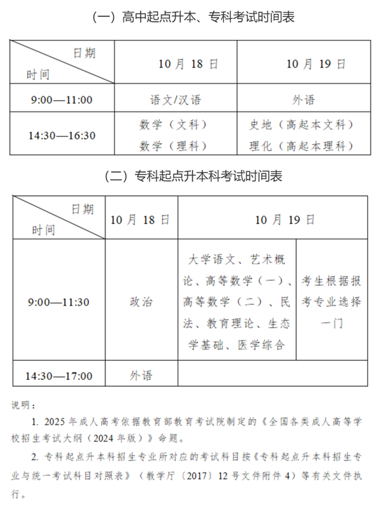 2025年全國(guó)成人高校招生統(tǒng)一考試時(shí)間表