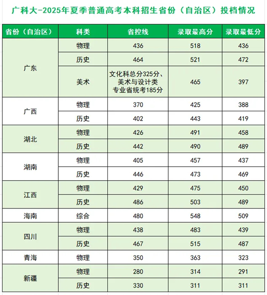 廣州科技職業(yè)技術(shù)大學(xué)2025年招生錄取工作圓滿收官