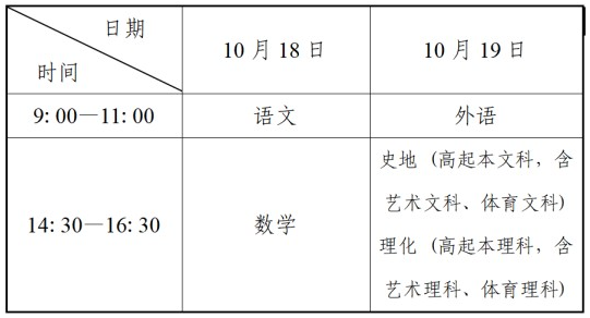 遼寧省2025年成人高校招生簡章