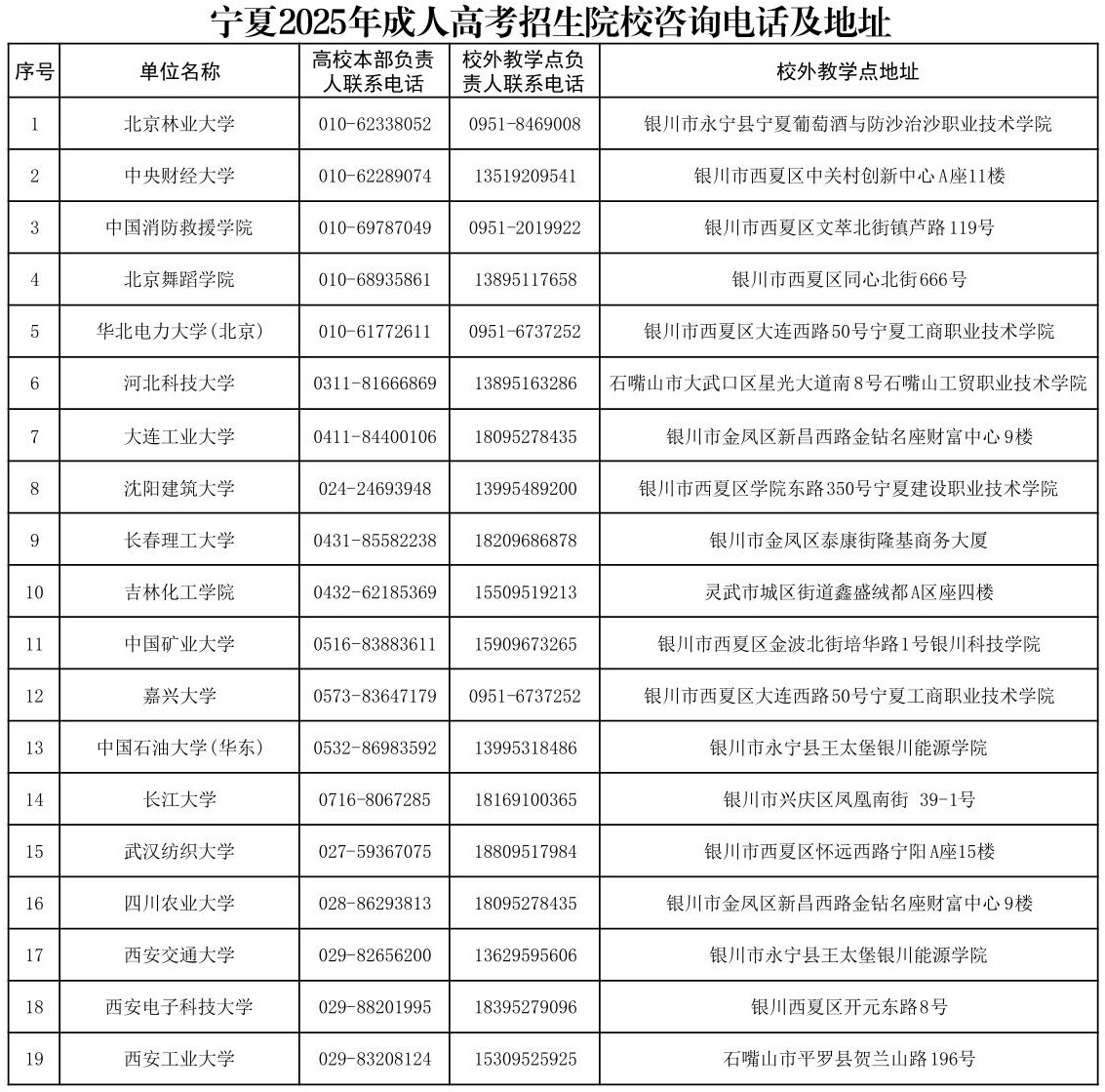 寧夏2025年成人高考招生院校咨詢電話及地址