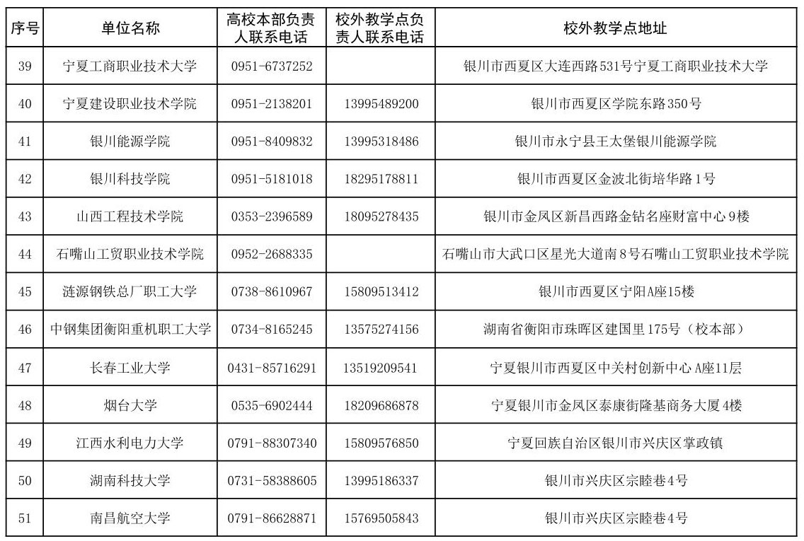 寧夏2025年成人高考招生院校咨詢電話及地址