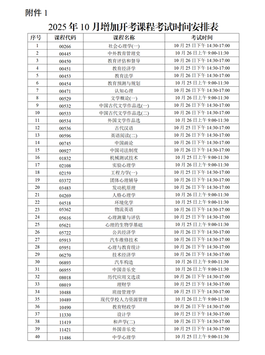 關于2025年10月廣東省高等教育自學考試增加40門開考課程的通知
