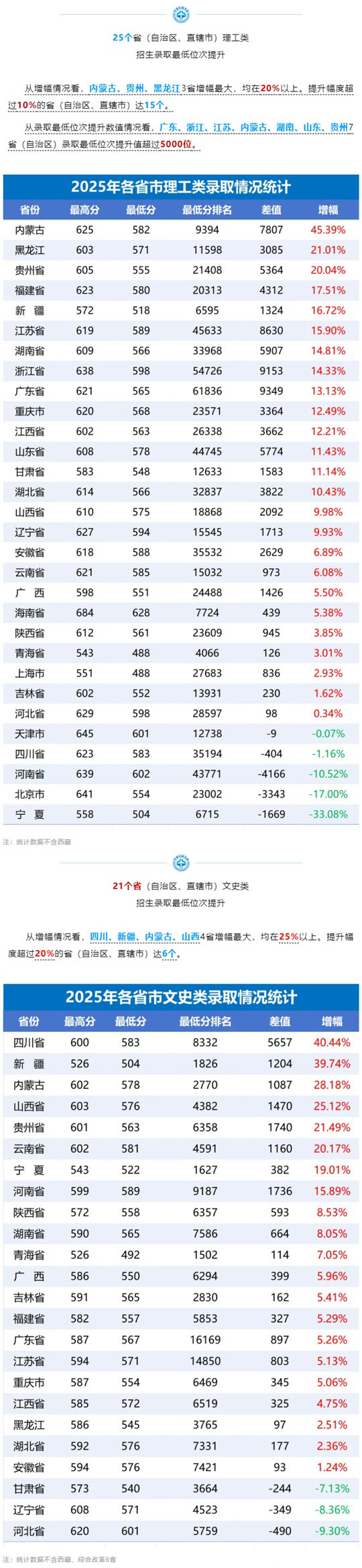 中國民航大學(xué)2025年本科招生錄取分?jǐn)?shù)線