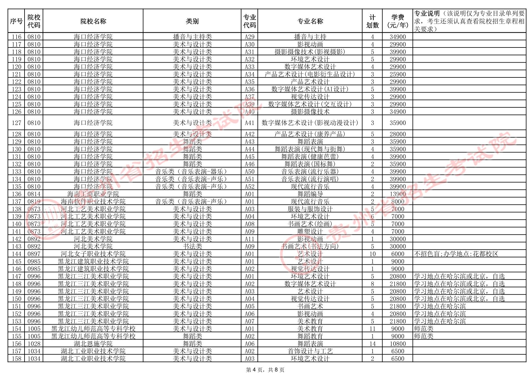 貴州省2025年高考藝術(shù)類高職（?？疲┡盒Ｕ骷驹赣?jì)劃統(tǒng)計(jì)表