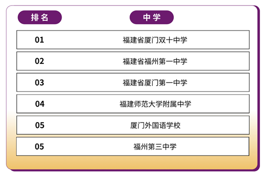 香港中文大學（深圳）2025年國內(nèi)本科招生錄取工作圓滿完成