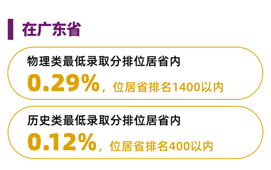 香港中文大學（深圳）2025年國內(nèi)本科招生錄取工作圓滿完成