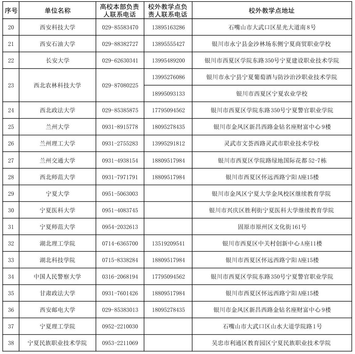寧夏2025年成人高考招生院校咨詢電話及地址