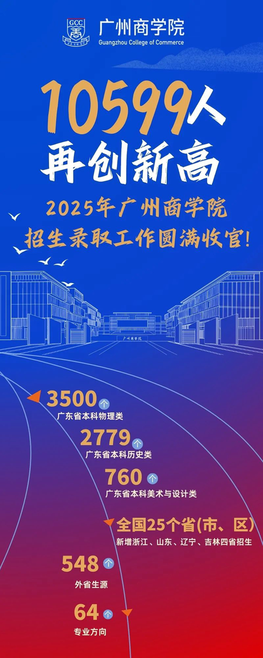 廣州商學(xué)院2025年招生錄取工作圓滿收官
