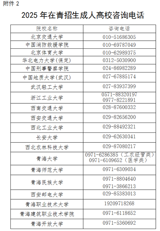 2025年青海省成人高考報(bào)名及現(xiàn)場(chǎng)確認(rèn)通告