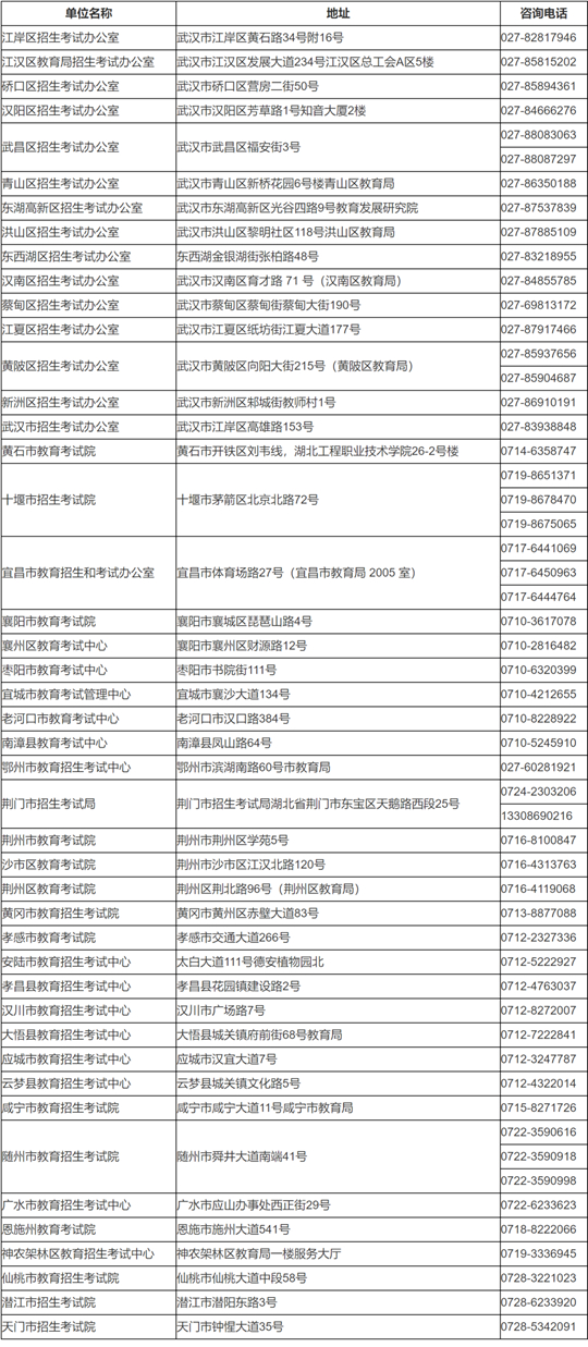 湖北省2025年成人高考考生報名須知