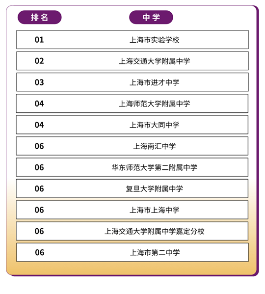 香港中文大學（深圳）2025年國內(nèi)本科招生錄取工作圓滿完成