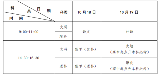 2025年江西省成人高等學校招生工作規(guī)定
