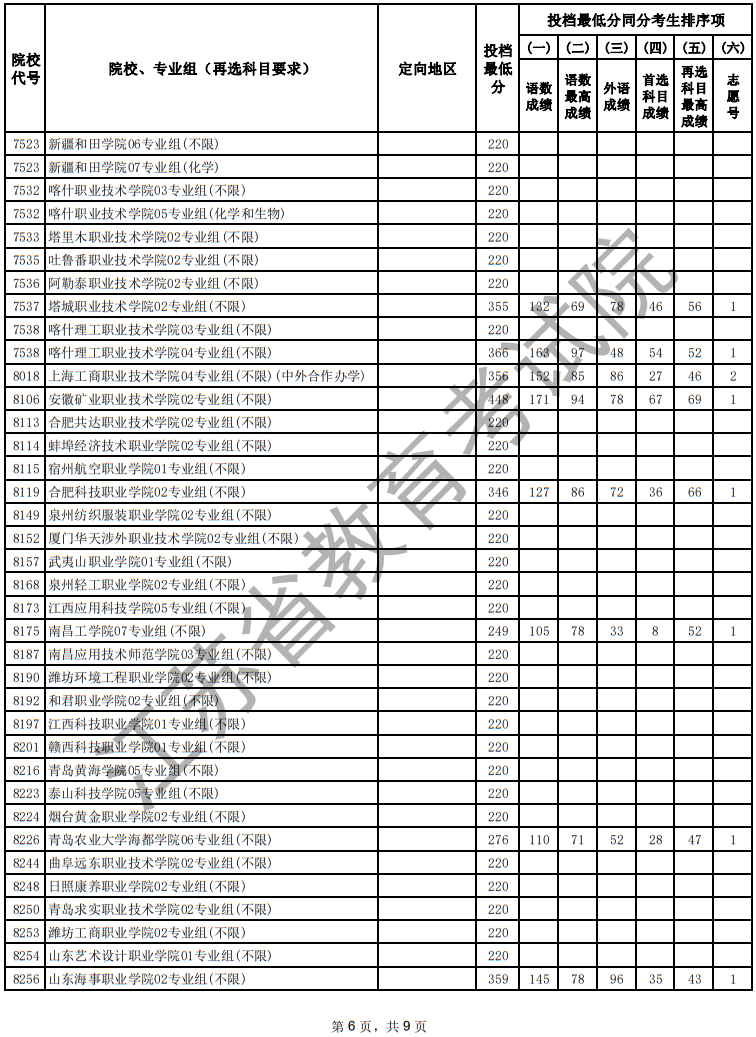江蘇省2025年普通高校招生普通類?？婆握髑笾驹竿稒n線（物理等科目類）