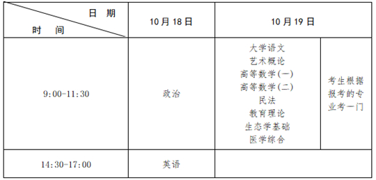 2025年江西省成人高等學校招生工作規(guī)定