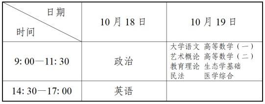遼寧省2025年成人高校招生簡章