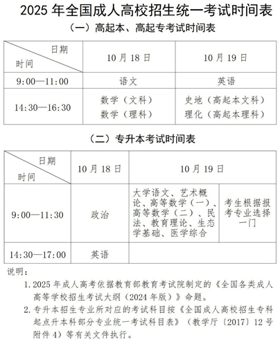 2025年貴州省成人高?？荚囌猩忌刈x