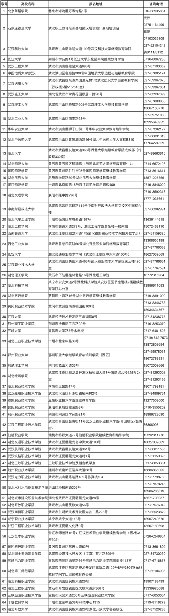 湖北省2025年成人高考考生報名須知