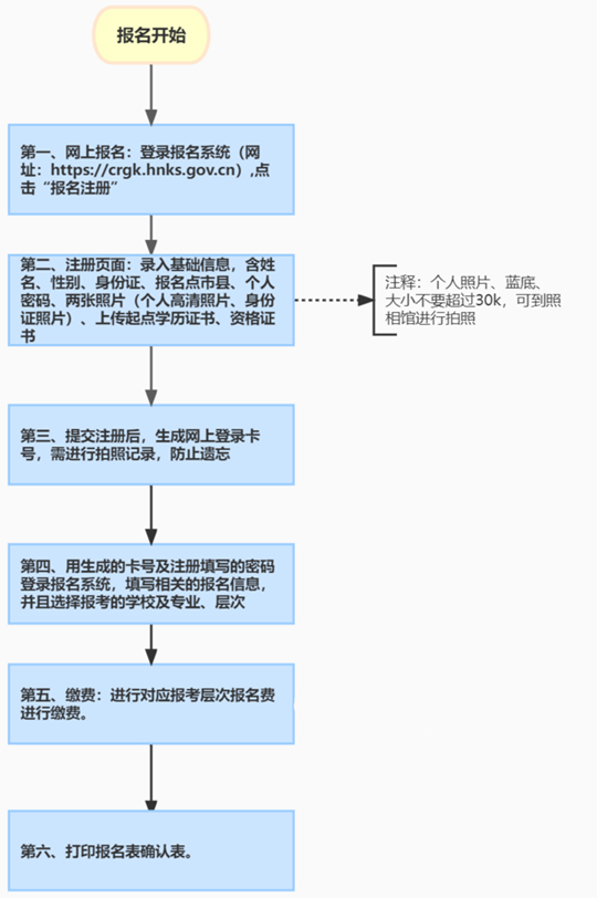 海南省2025年成人高等學(xué)校招生全國(guó)統(tǒng)一考試報(bào)名公告