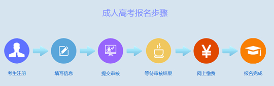 貴州省2025年成人高校考試招生網(wǎng)上報(bào)名操作手冊(cè)