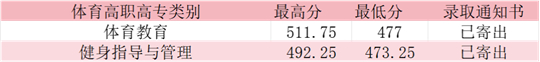 2025年咸寧職業(yè)技術(shù)學(xué)院錄取工作圓滿(mǎn)結(jié)束