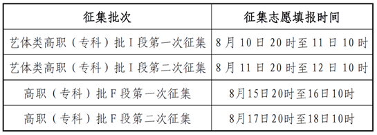 關(guān)于2025年甘肅省普通高校招生第二次網(wǎng)上填報志愿及征集志愿的通知