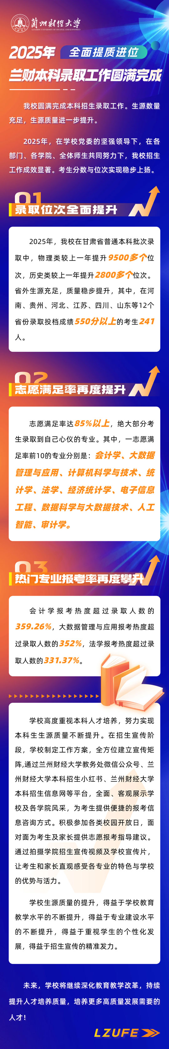 蘭州財經(jīng)大學2025年招生錄取工作圓滿結(jié)束
