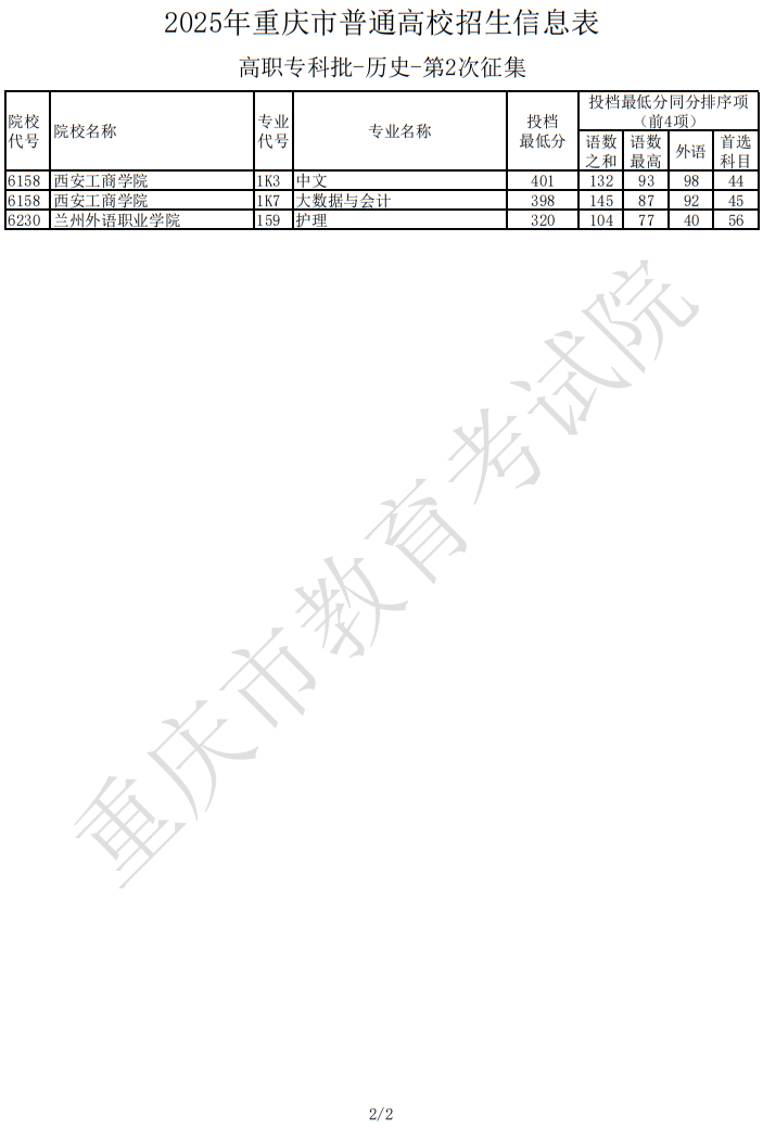 2025年重慶市普通高校招生信息表高職?？婆?歷史-第2次征集
