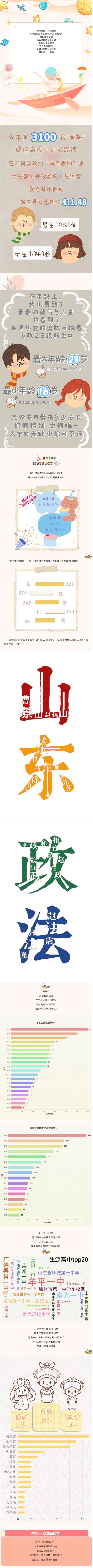 山東政法學院2025級新生大數(shù)據(jù)