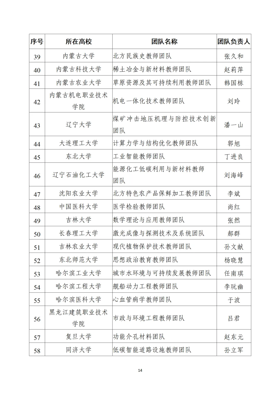 教育部公布“全國高校黃大年式教師團(tuán)隊”第三批認(rèn)定名單、第四批入圍名單