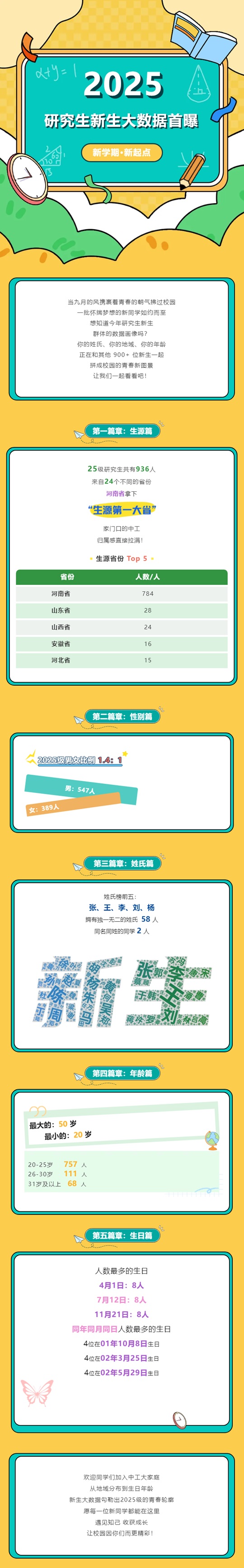 中原工學(xué)院2025級研究生新生大數(shù)據(jù)